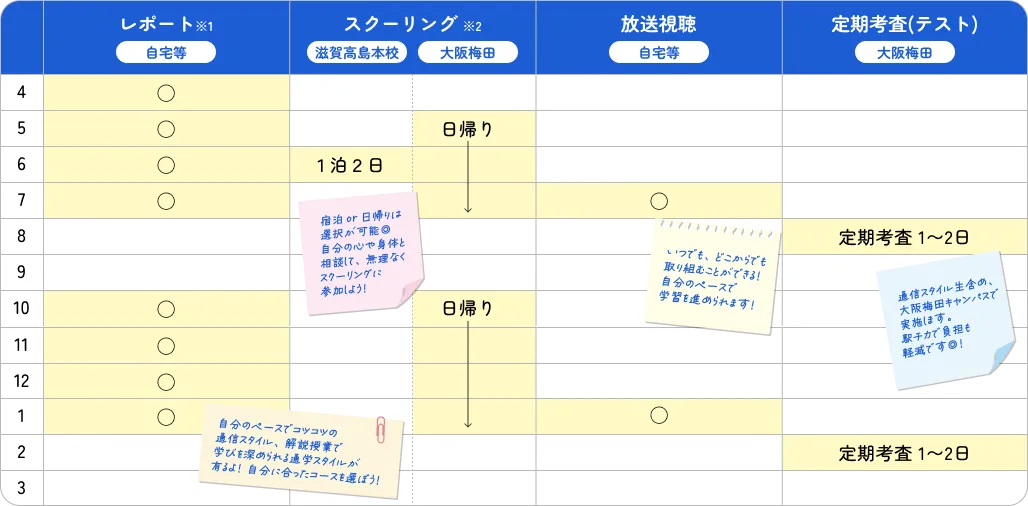 単位修得のための学習について 年間スケジュール